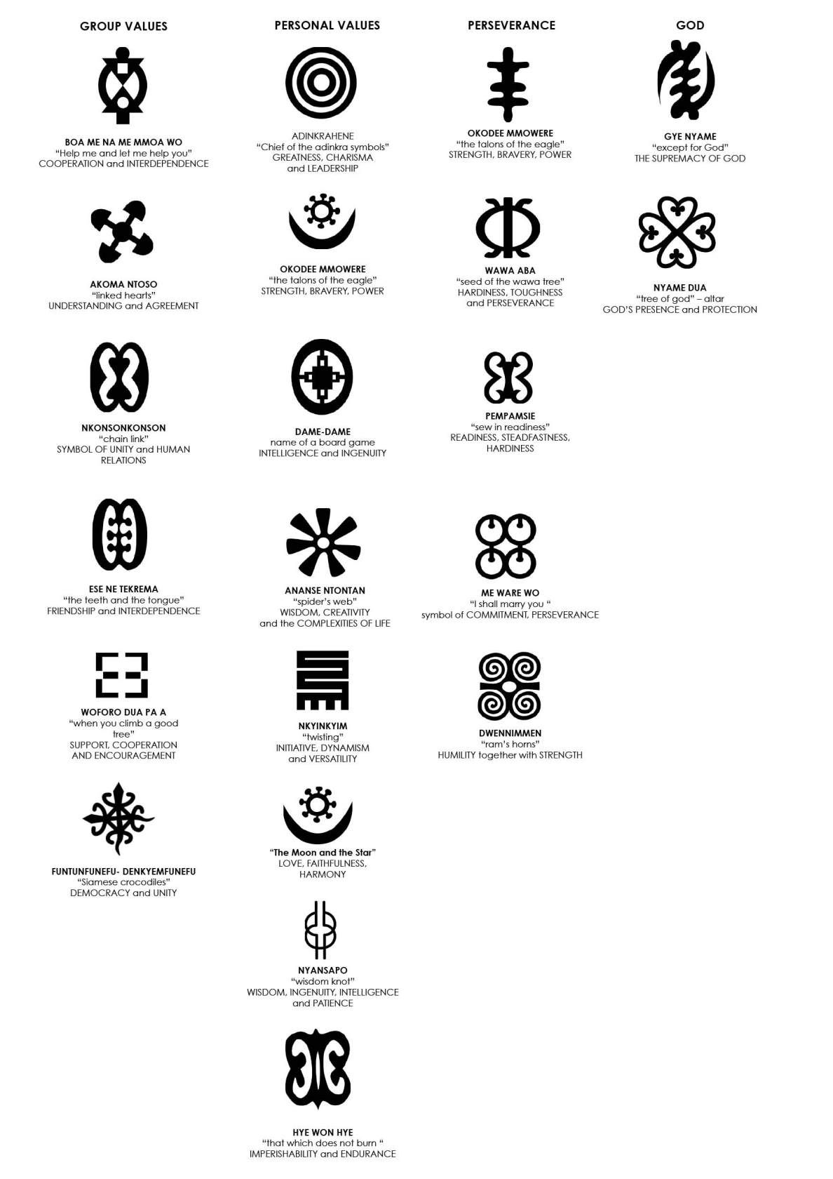 adinkra symbols adinkra symbols symbols and tattoo adinkra symbols chart