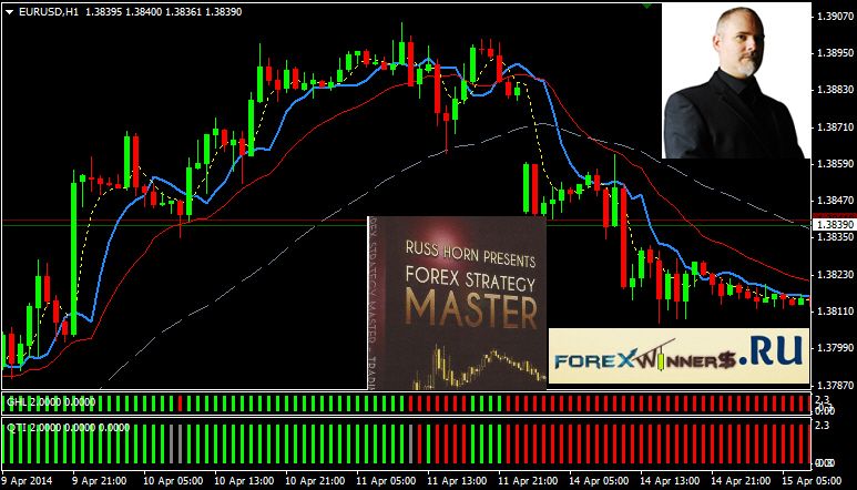 forex trading canada online