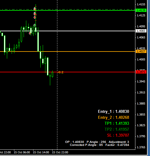 Forex goiler v2