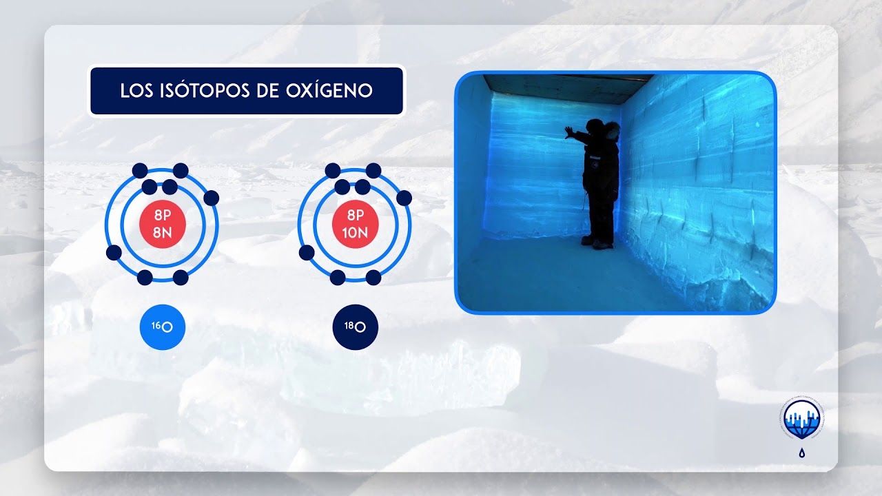 EstudioS indirectos_Paleoclimatología | Unidad 1-1.3.