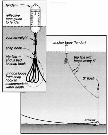 sailing boat supplies anchor buoy bosun supplies sailing in 2019 yelken sailing boat supplies anchor buoy bosun supplies sailing in 2019 yelken
