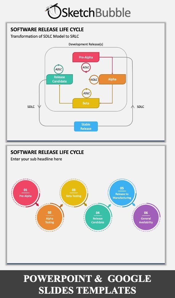 Software Release Life Cycle Powerpoint And Google Slides Template Software Release Life Cycle Powerpoint And Google Slides Template