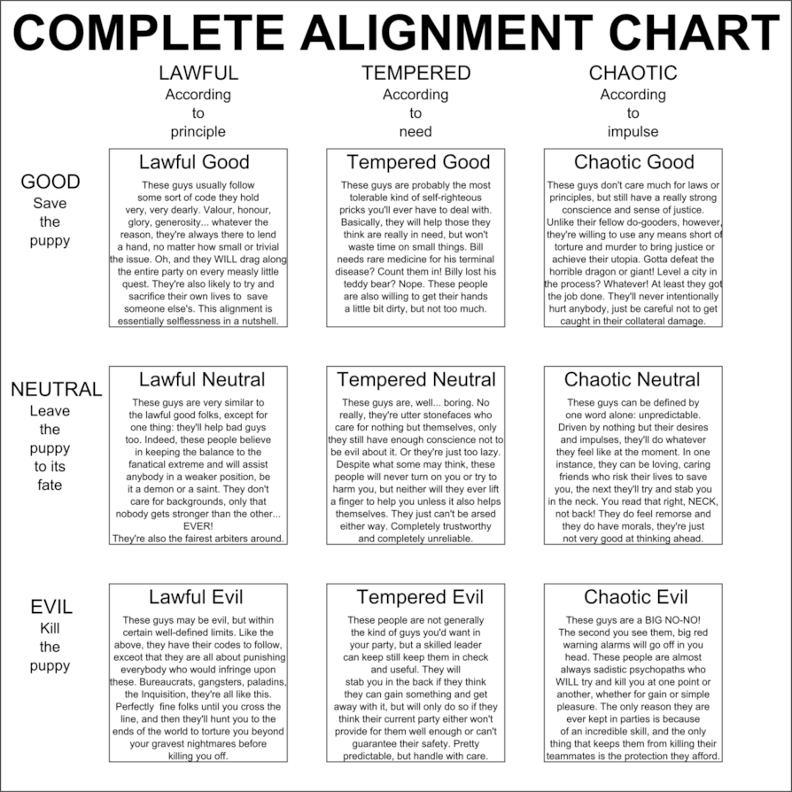 Moral Compass – But where to go?