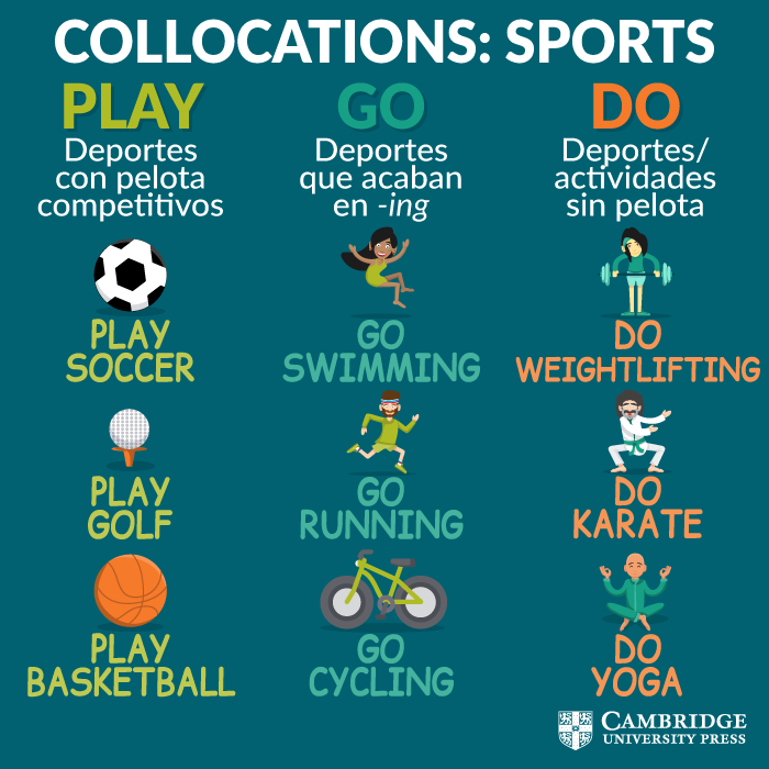 Sports Collocations Blog Cambridge Libros Para Aprender Ingles Como Aprender Ingles Basico Aprender Inglés
