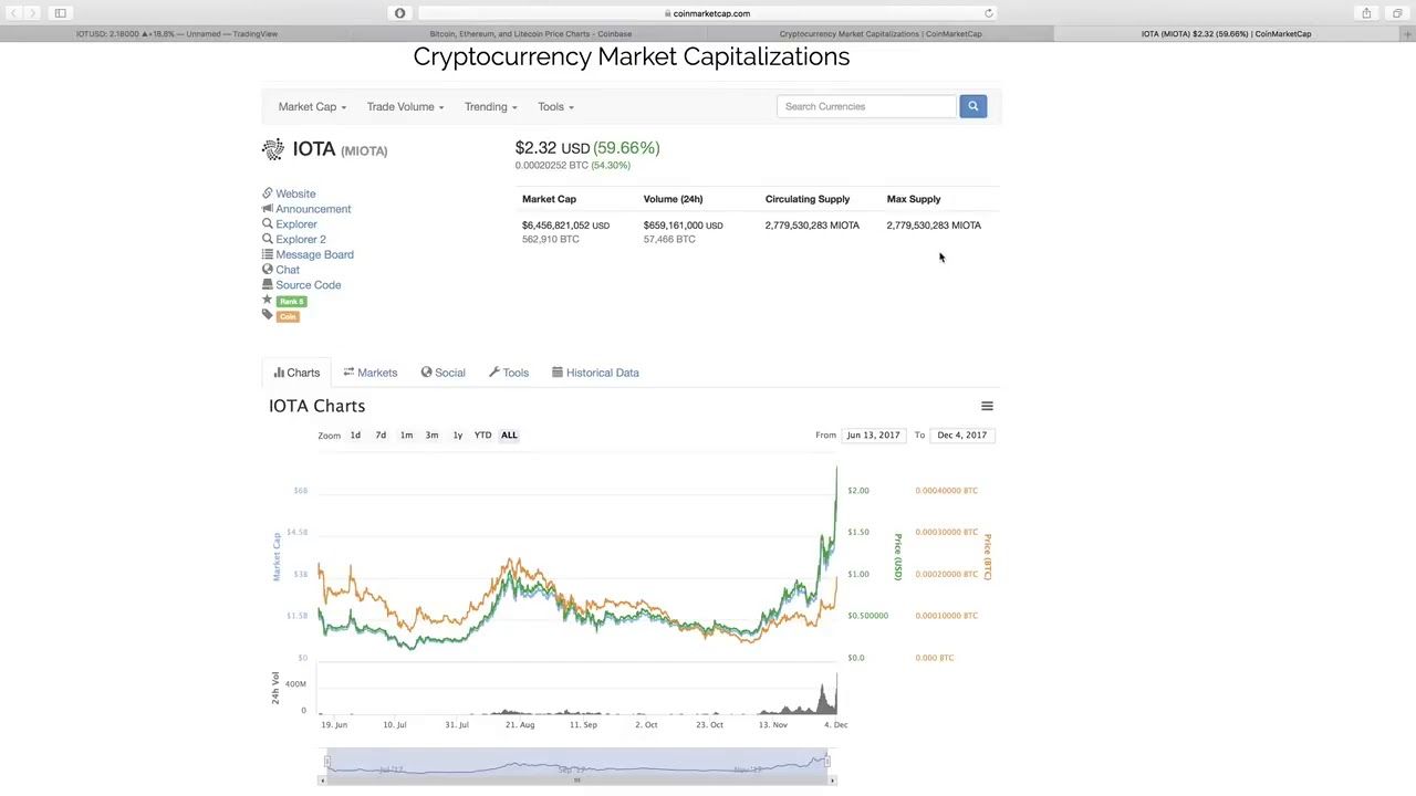 Will IOTA Go OVER 40 In 2018 And 2019 ! (Solving the