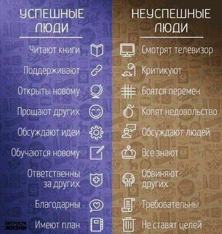 Чем пахнут успешные люди рекомендации Чем пахнут успешные люди рекомендации