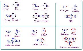 La Quimica Estructuras O Fórmulas De Lewis De Moléculas E Iones Poliatómicos Química Molecula Formulas