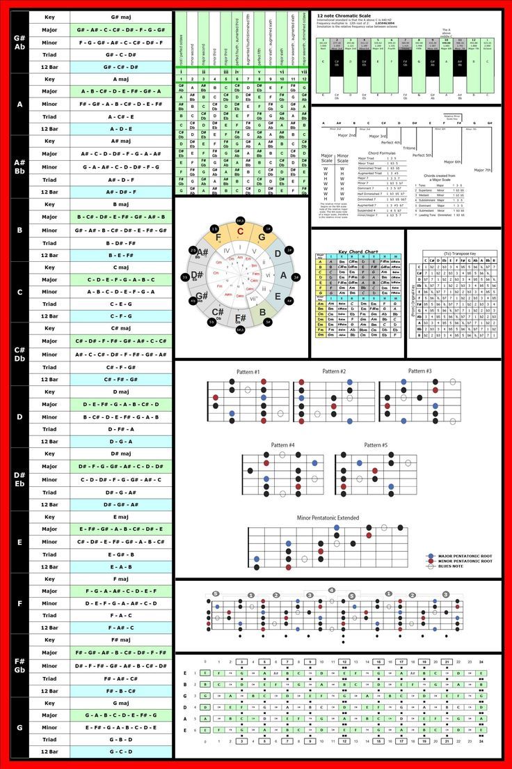 Guitar Chords And Scales Guitar Chord Chart Music Chords Piano Music Guitar Chords And Scales Guitar Chord Chart Music Chords Piano Music