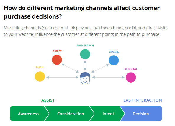 marketing channels