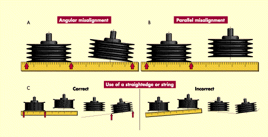 Basics Of Belt Drives Plant Engineering Belt Drive Mechanical Design Basic