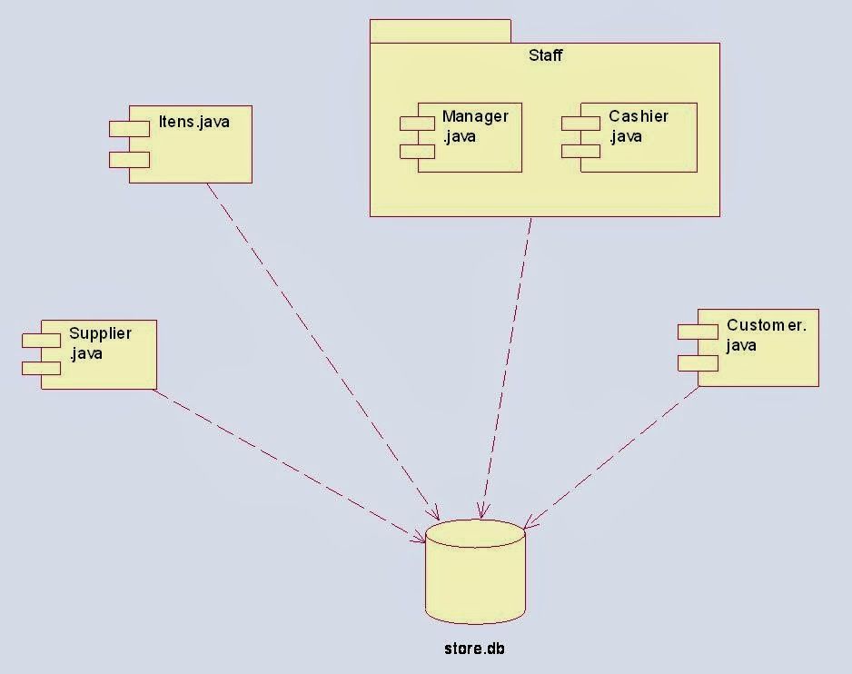 Object Diagram In Uml For Online Shopping Diagram Media