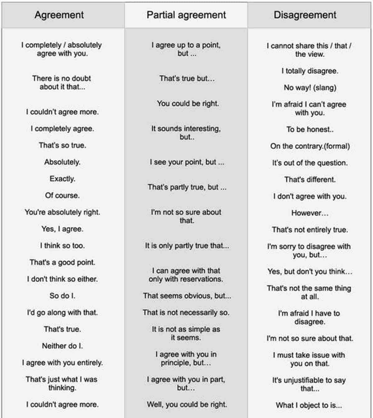Expressing Opinions In English Agreeing And Disagreeing English Expressing Opinions In English Agreeing And Disagreeing English