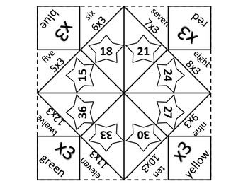 Multiplication Fortune Teller X3 Multiplication Math Methods Math