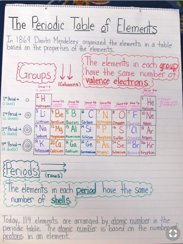 Academic essay about chemistry