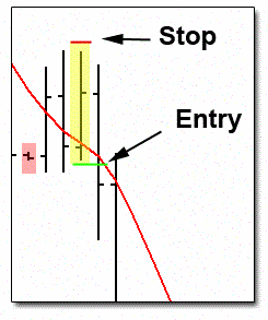 What is wholesale forex market