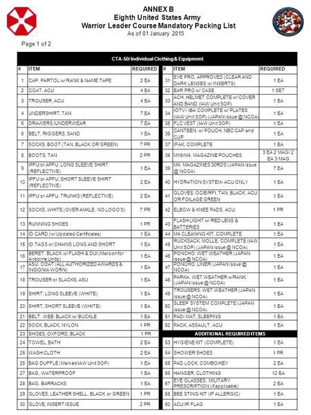 ANNEX B Eighth United States Army Warrior Leader Course Mandatory annex-b-eighth-united-states-army-warrior-leader-course-mandatory
