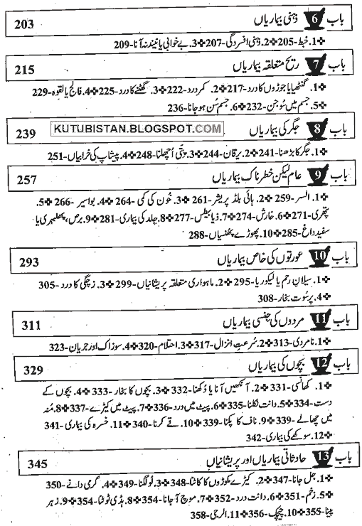 contents of Gharelo Ilaj Ka Khazana Free Ebooks Download Books, Free Pdf Books, Free Download, Ayurvedic Types, Language Urdu, Homeopathy Remedies, Health Knowledge, Book Names, Health Books