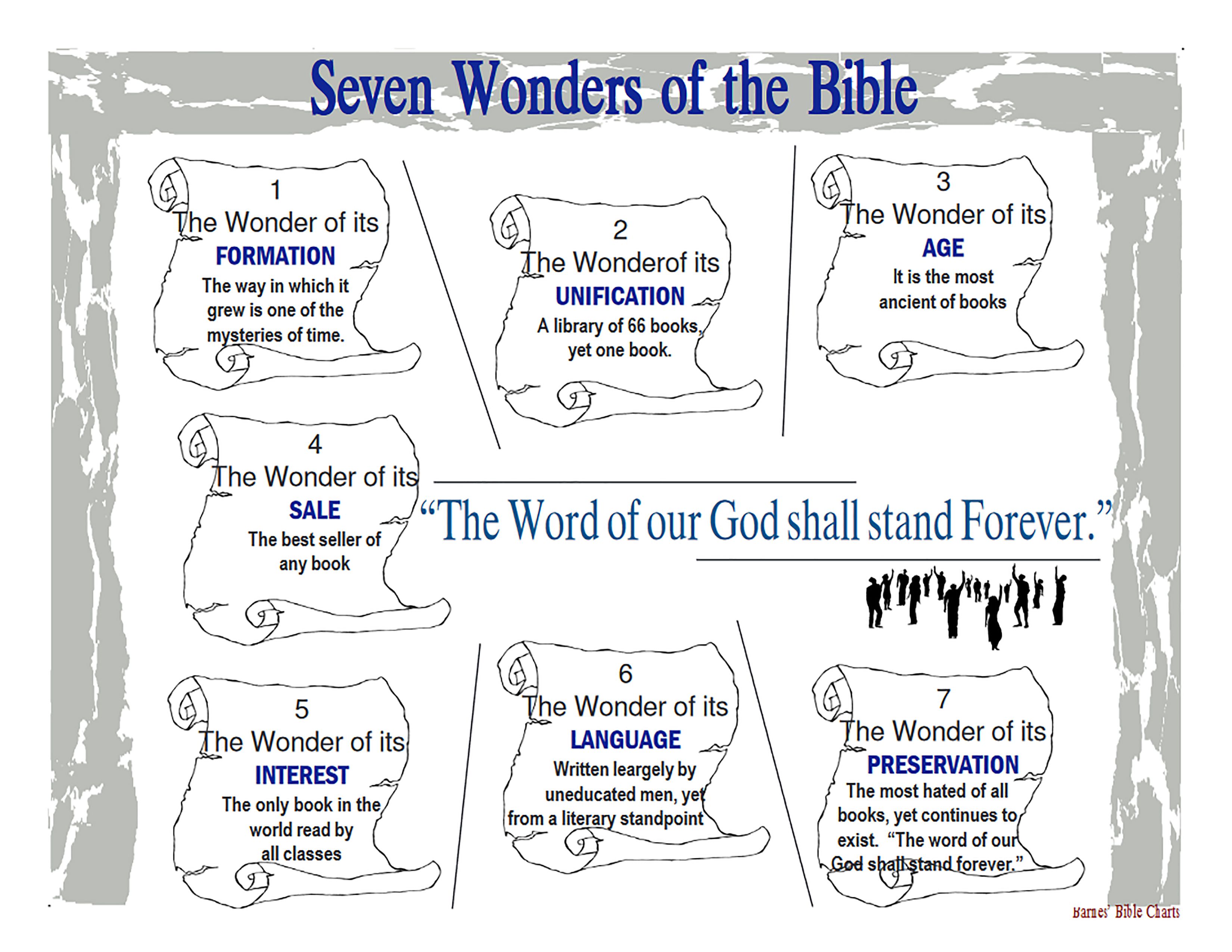 Seven Wonders of the Bible Info Sheet