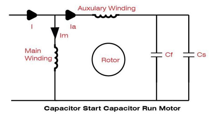 Capacitor Start Capacitor Run Motor | Capacitor, Ohms law, Induction