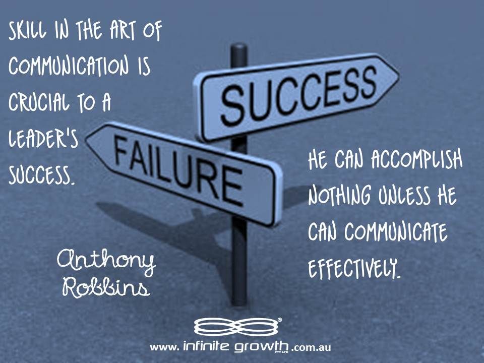 the art of communication skills