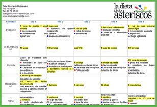 dieta de los asteriscos pdf