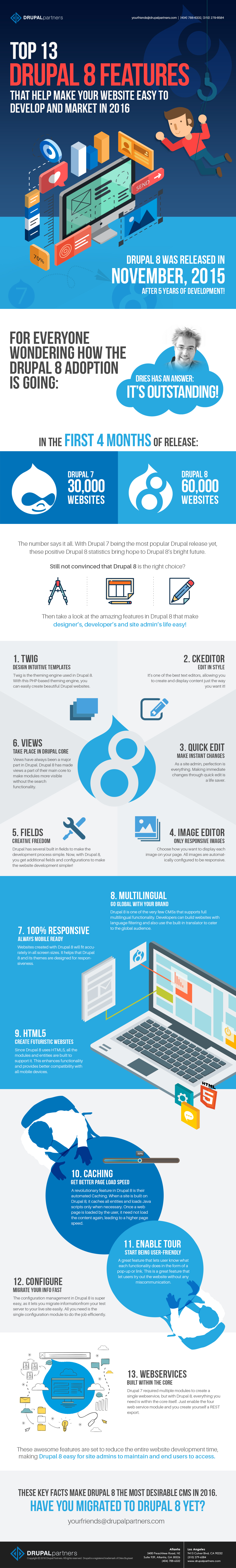 drupal web design drupal web design