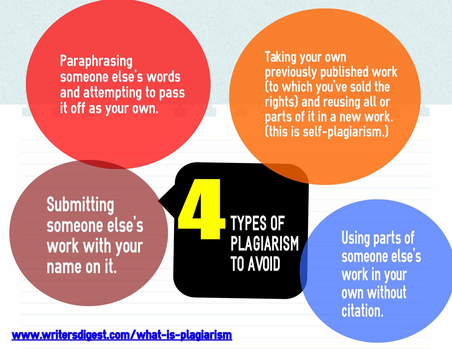 What is plagiarism essay