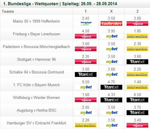 Wettquoten Fussball Bundesliga Wettquoten Fussball Bundesliga