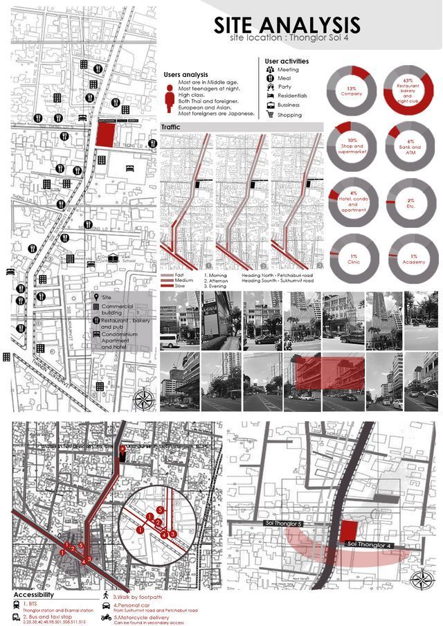 Pin on Site Analysis Examples Pin on Site Analysis Examples