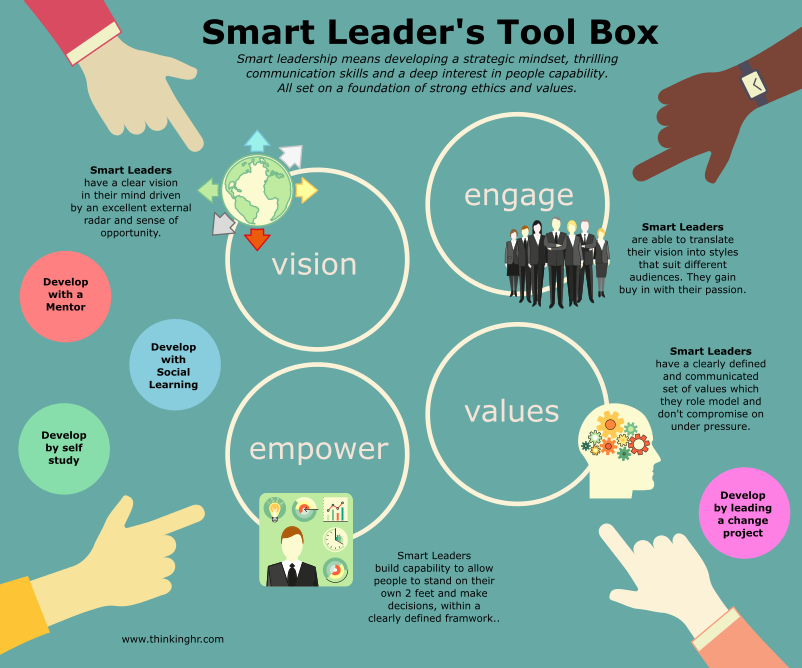 The HR Smart Leadership Toolkit 4 Principles And 4 Ways To Develop people-managers-toolkit-brochure-2016