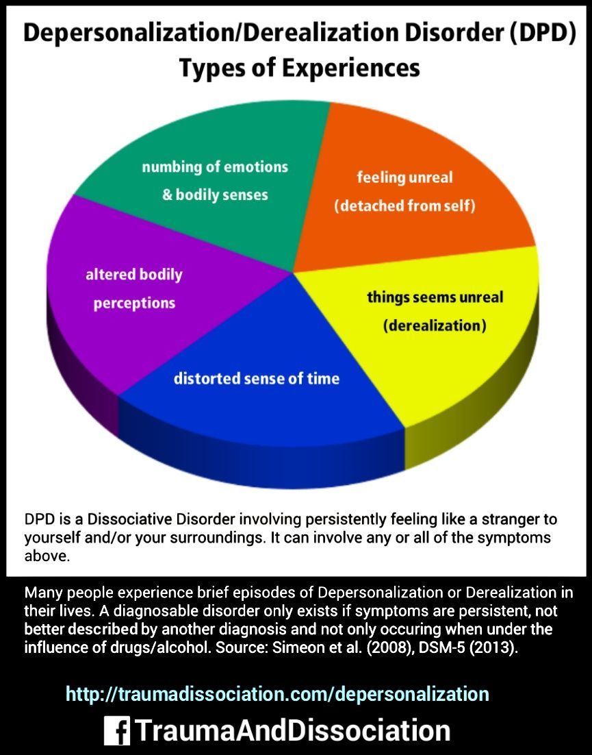 Symptoms of derealization and treatment 69 Symptoms of derealization and treatment 84