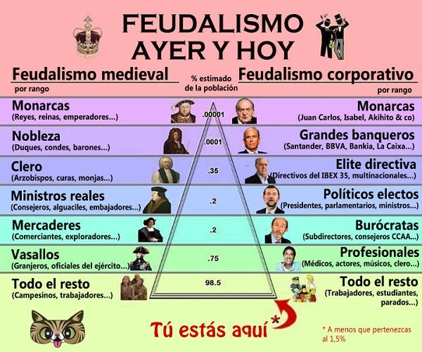 feudalismo