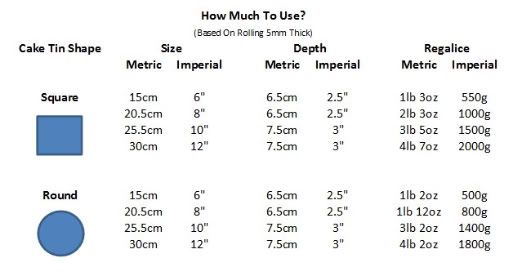 fondant chart google search cake serving charts and guides fondant chart