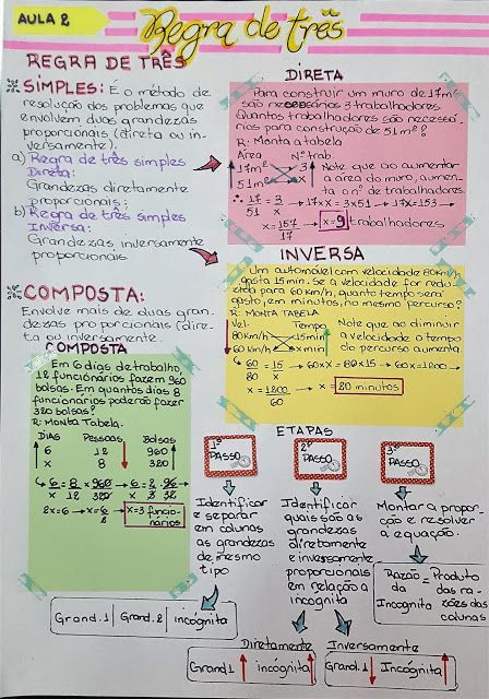 RESUMO REGRA DE TRÊS | MEU GUIA PREPARATÓRIO PARA O