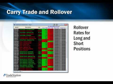 Can you trade forex with tradestation
