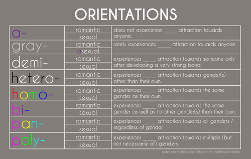 What is poly pan sexual orientation What is poly pan sexual orientation