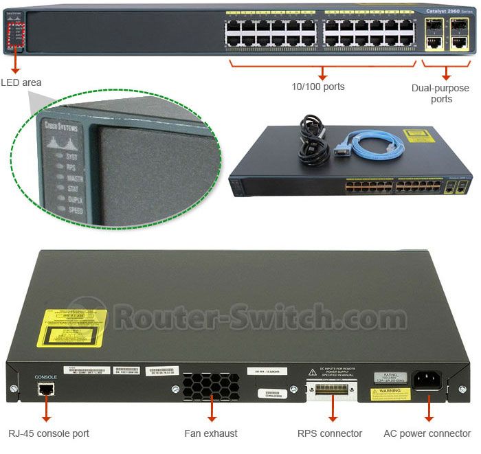 Ws C2960 24tc L Overview Router Switch Port Router Ws C2960 24tc L Overview Router Switch Port Router