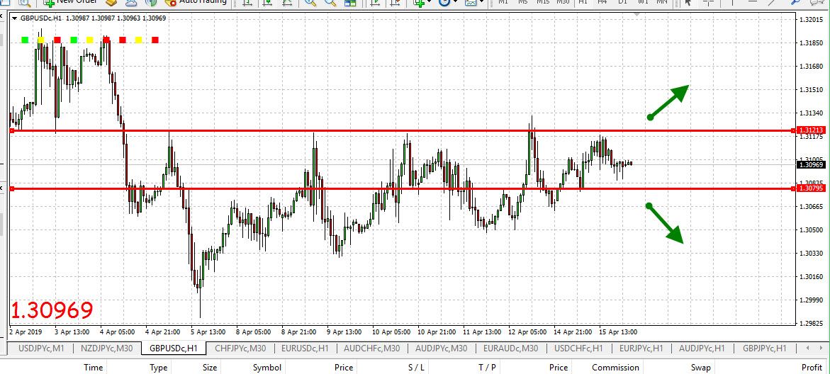 วิเคราะห์ gbp/usd วันนี้