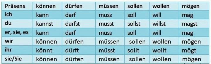 Is kennenlernen a separable verb