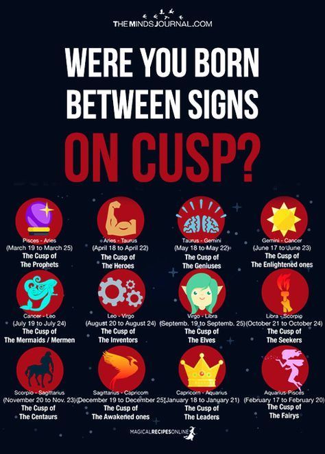 Zodiac Cusp Signs: What It Means To Be Born Between Zodiac Signs