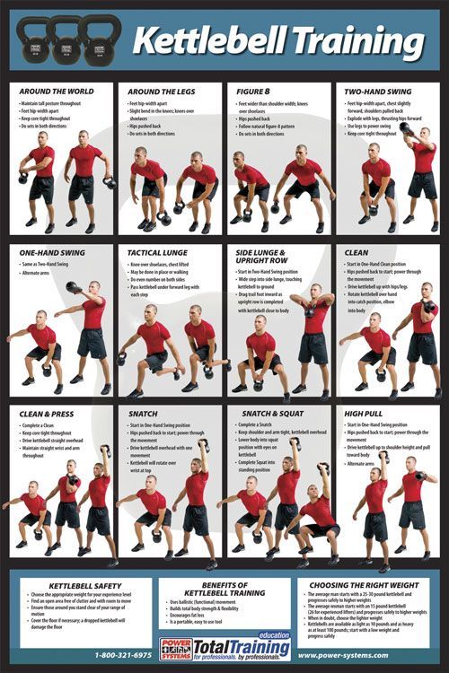 Kettlebells are one of my favorite tools to use when working with other people. The movements are of...