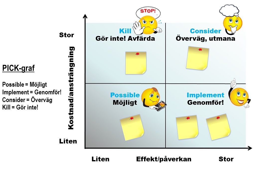 Pick Chart Before You Read Any Further We Suggest You Read Up On
