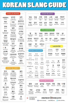 korean slang guide learn basic korean words vocabulary hangul pronunciation chart