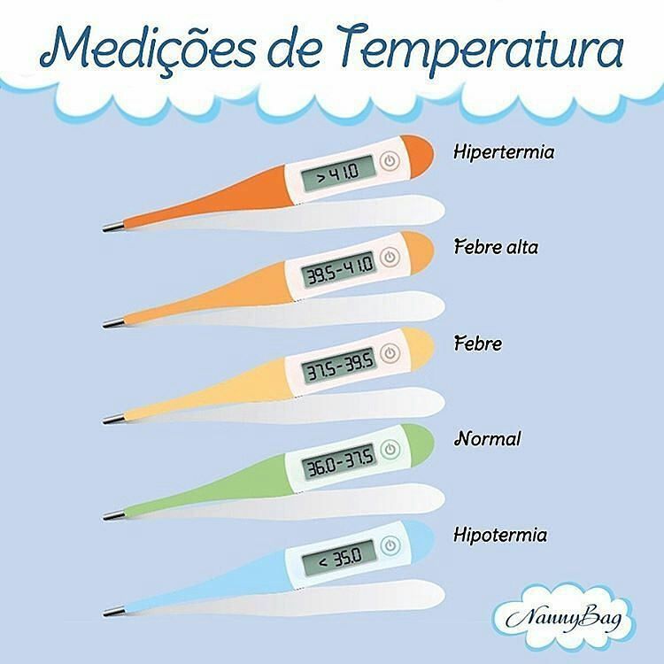 Que considerado temperatura es fiebre de a partir