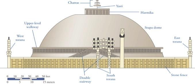 Stupa Diagram