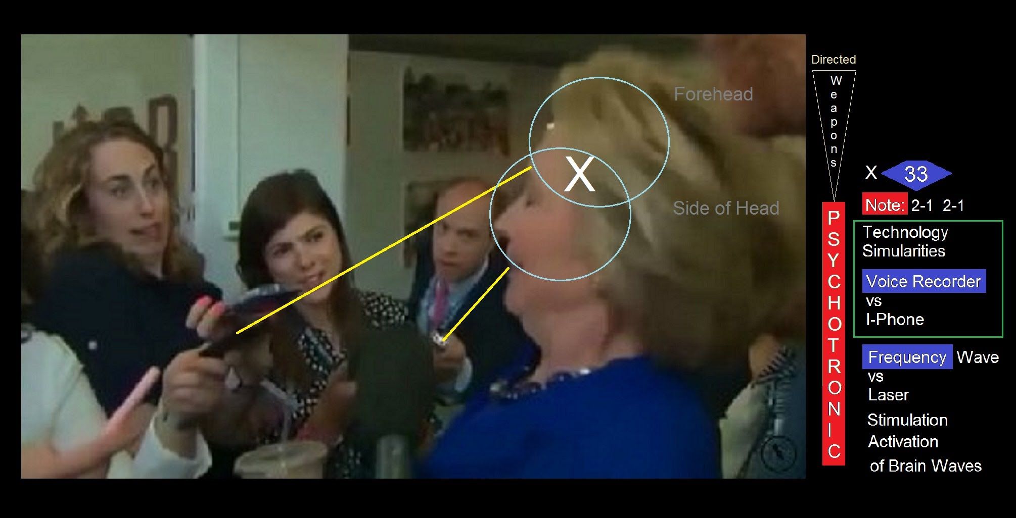 mkultra psychotronic weapons and the hillary clinton seizure