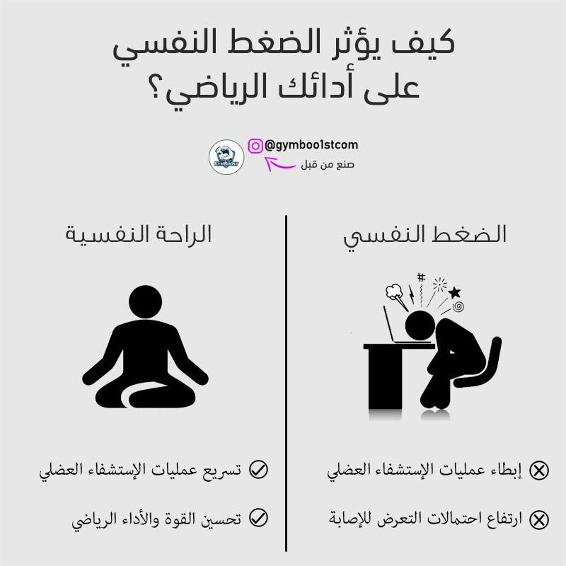 الضغط والقلق المستمر يساهم بشكل كبير في إبطاء عمليات الإستشفاء العضلي التي تعتبر أساسية لتحقيق أهدافك التدريبية سواء كانت بناء العضلات Health Memes Ecard Meme