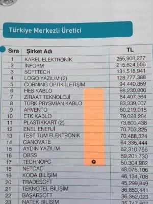 Turkiye Merkezli Uretici List