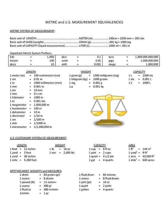 Metric to Customary Unit Conversion Chart chemistry Pinterest
