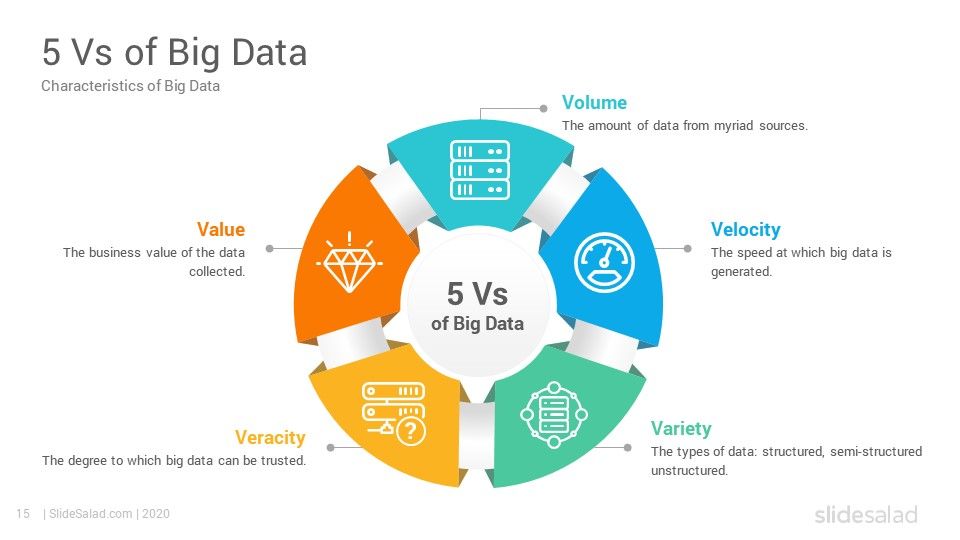 Big Data Analytics PowerPoint Template Designs
